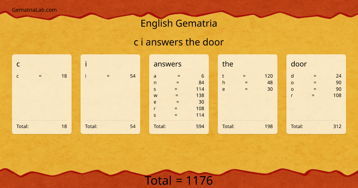 c i answers the door in english Gematria